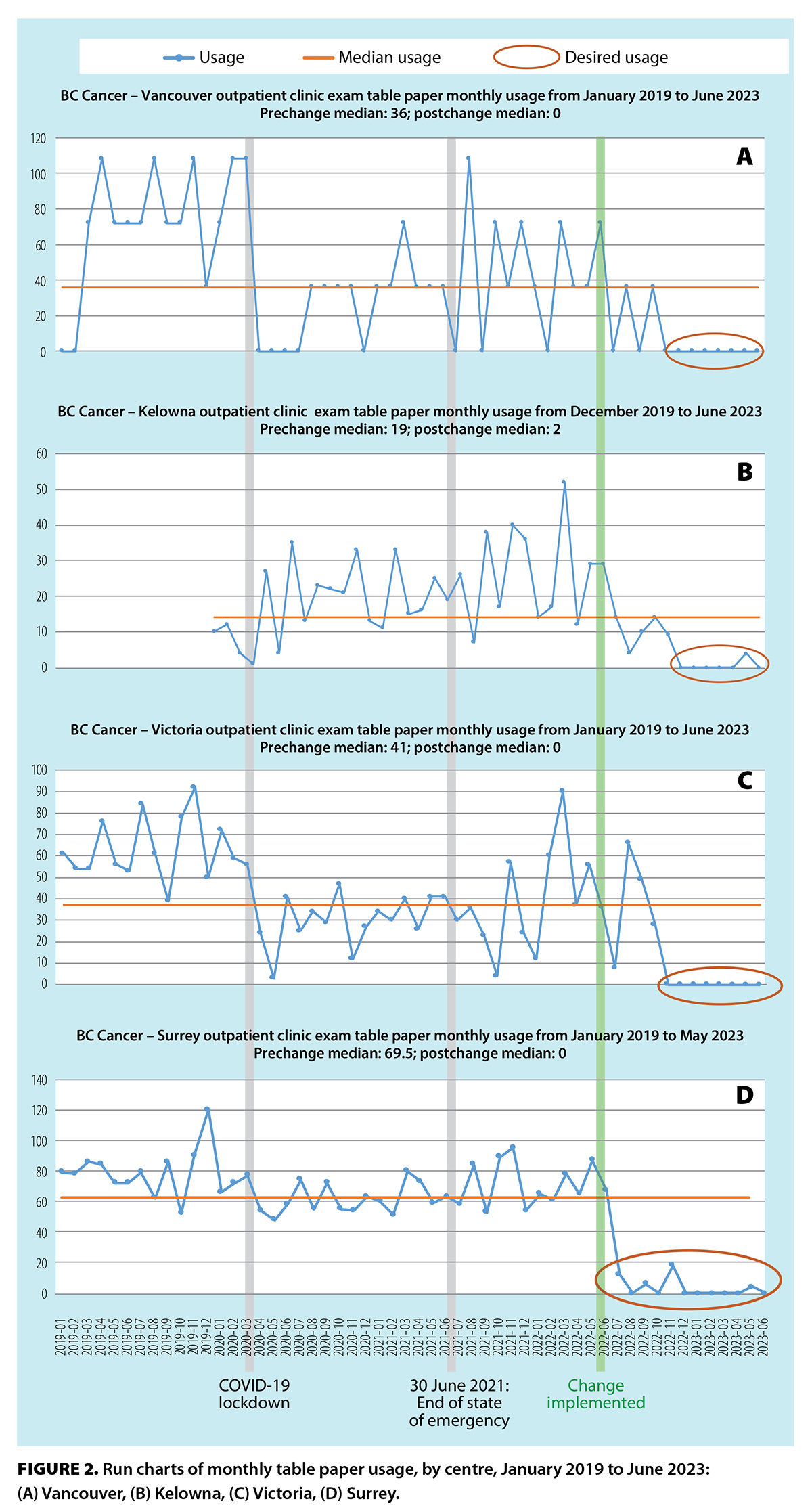 Eliminating the routine use of examination table paper in outpatient